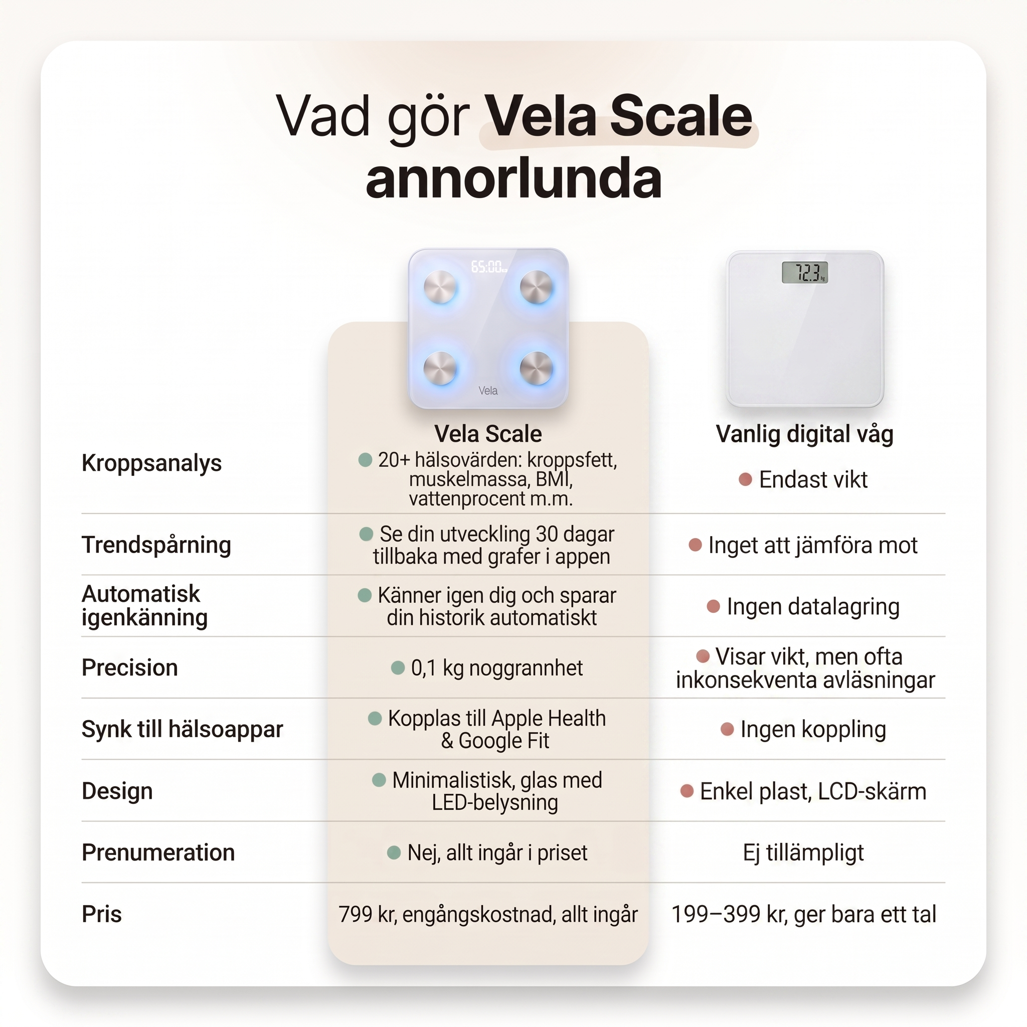 Vela precisions våg